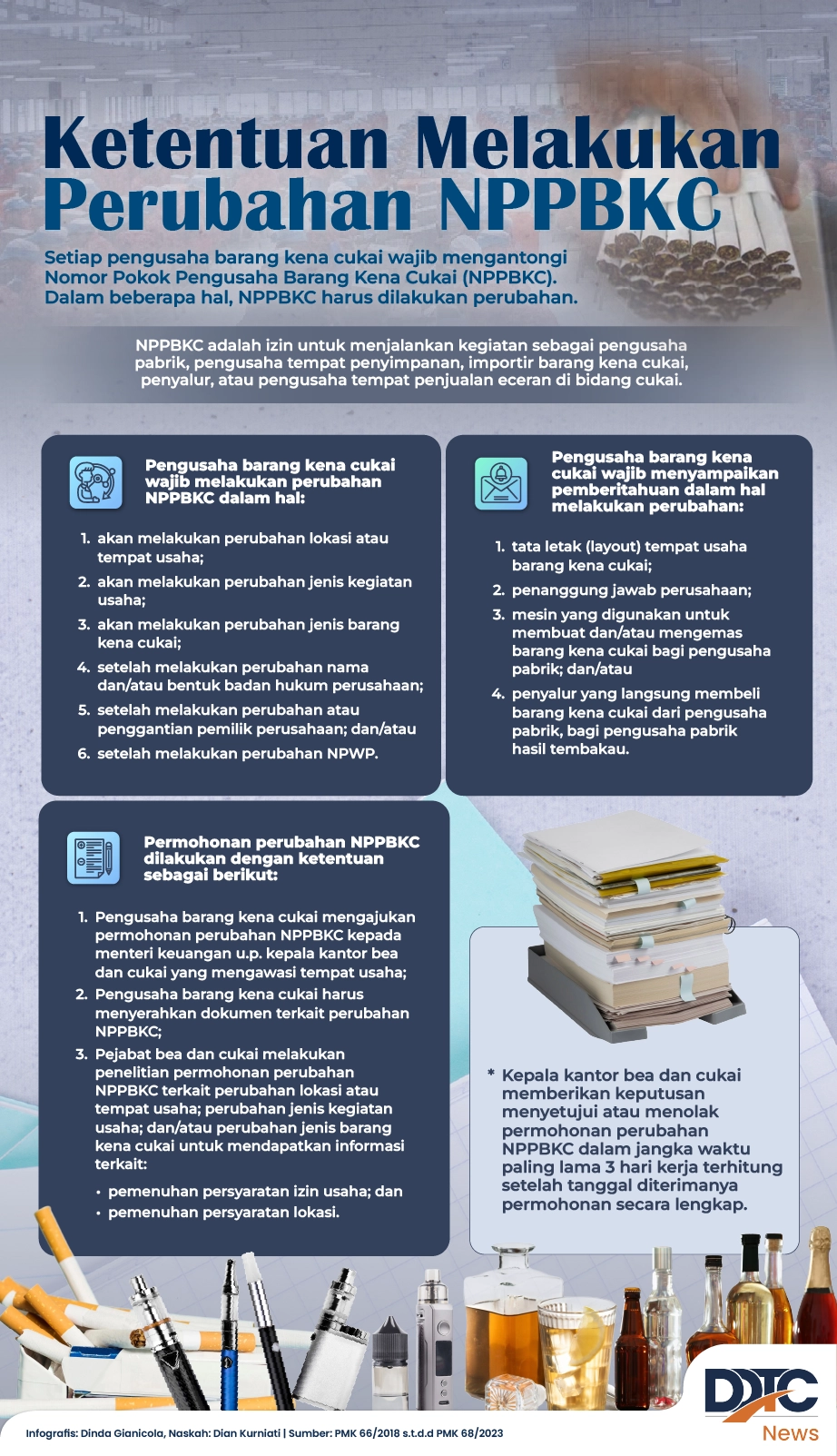 Ketentuan Melakukan Perubahan NPPBKC