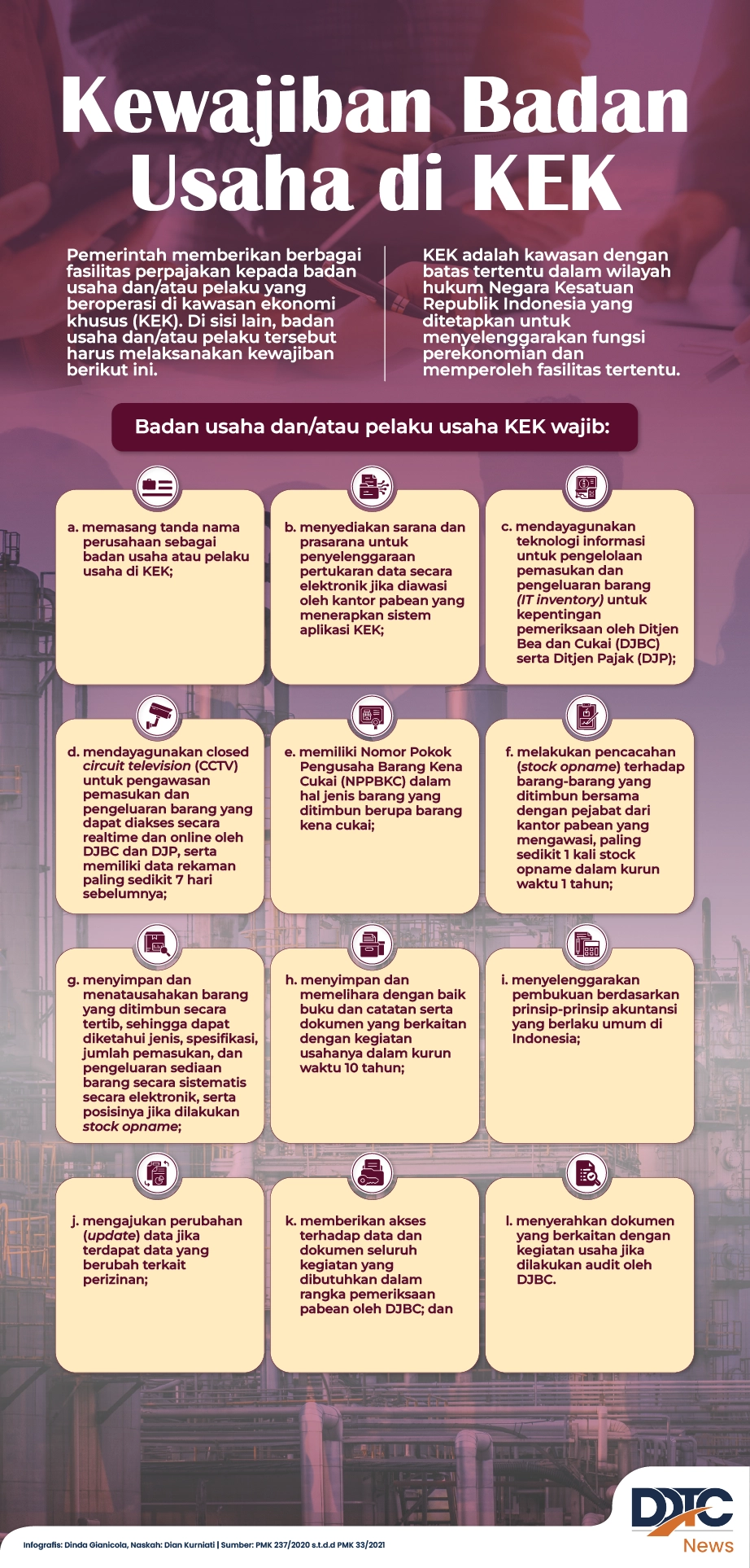 Kewajiban Badan Usaha di KEK