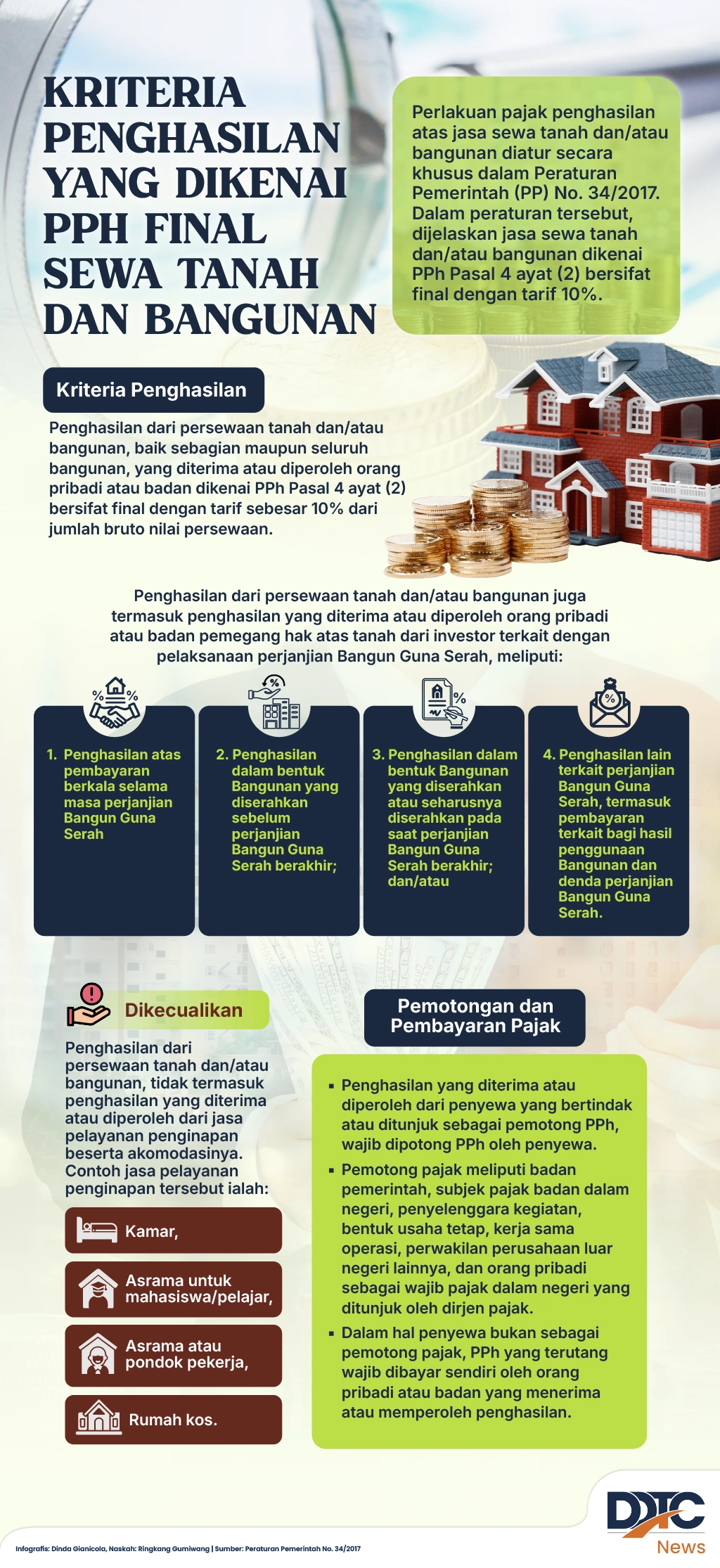 Kriteria Penghasilan yang Dikenai PPh Final Sewa Tanah dan Bangunan