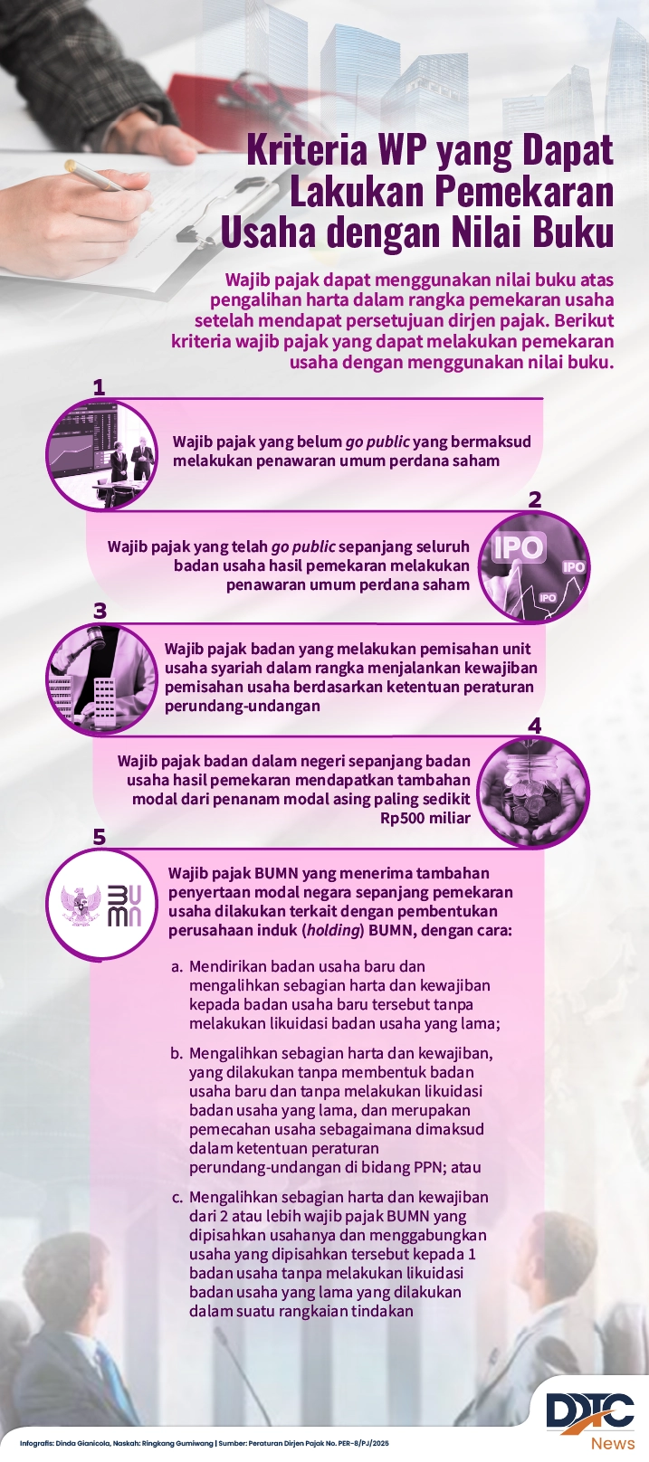 Kriteria WP yang Dapat Lakukan Pemekaran Usaha dengan Nilai Buku