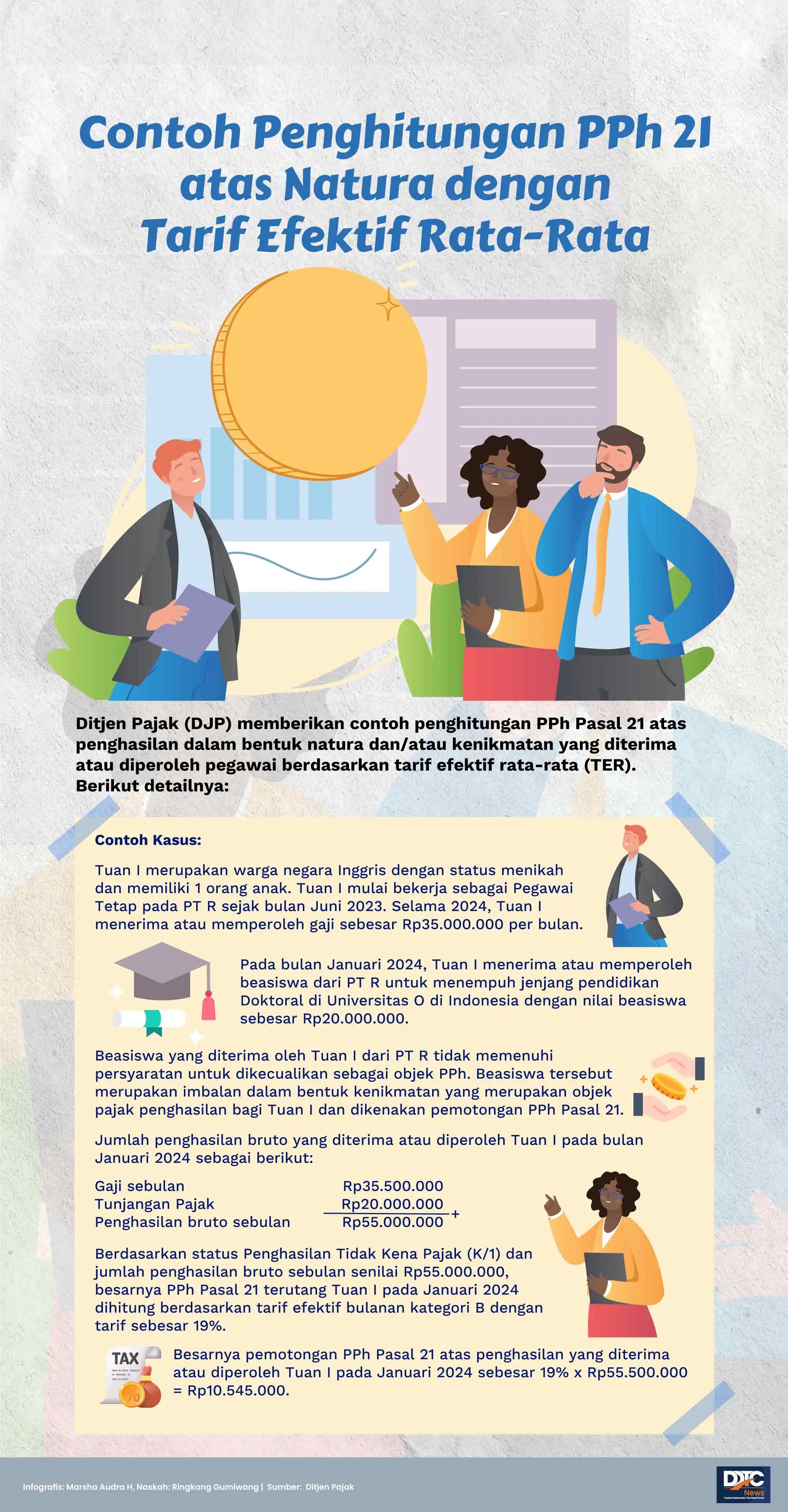 Contoh Penghitungan PPh 21 atas Natura dengan Tarif Efektif Rata-Rata